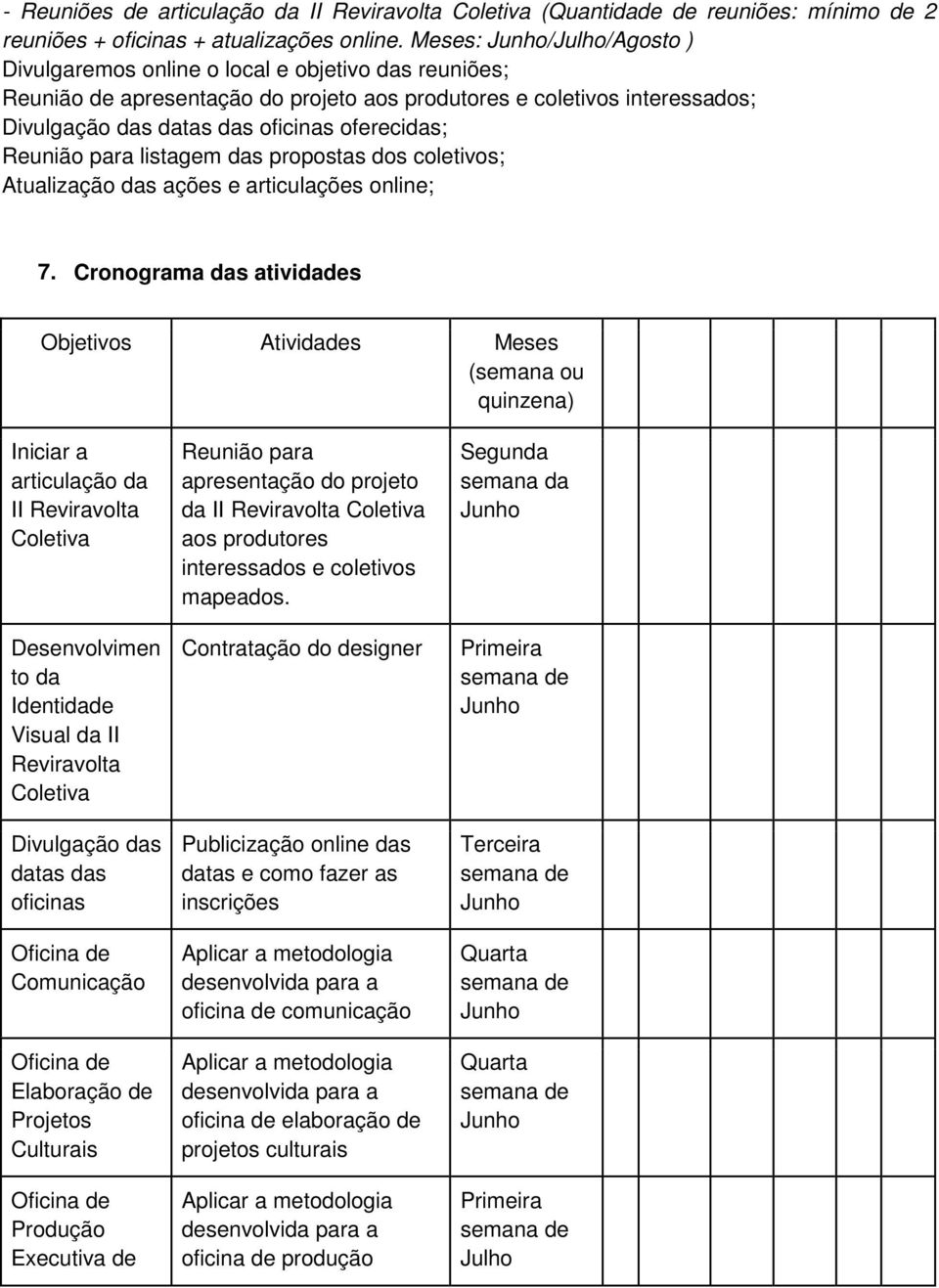 Reunião para listagem das propostas dos coletivos; Atualização das ações e articulações online; 7.