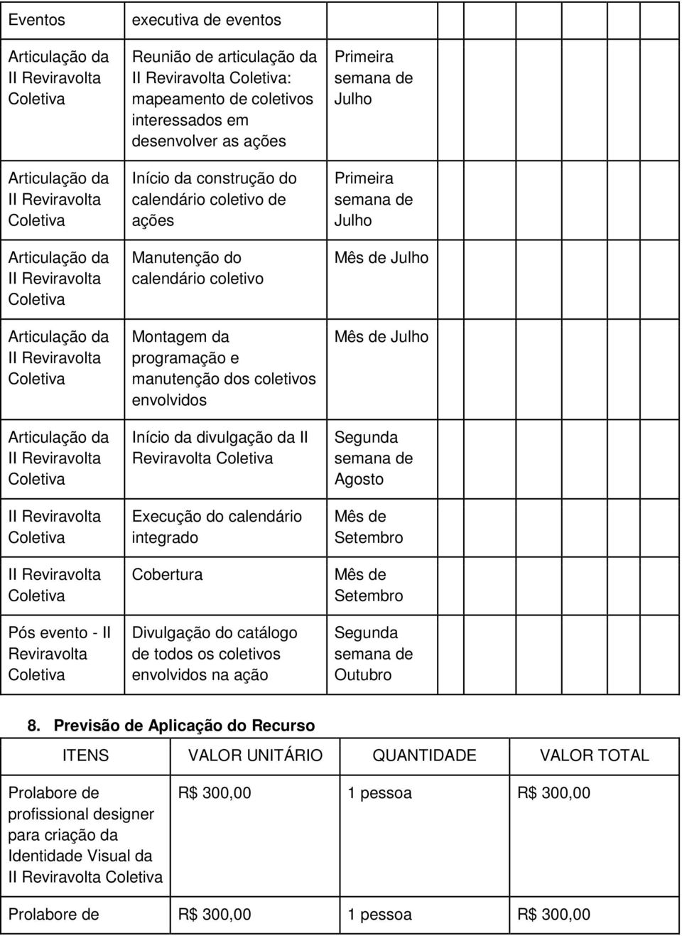 do catálogo de todos os coletivos envolvidos na ação Primeira Julho Primeira Julho Mês de Julho Mês de Julho Segunda Agosto Mês de Setembro Mês de Setembro Segunda Outubro 8.