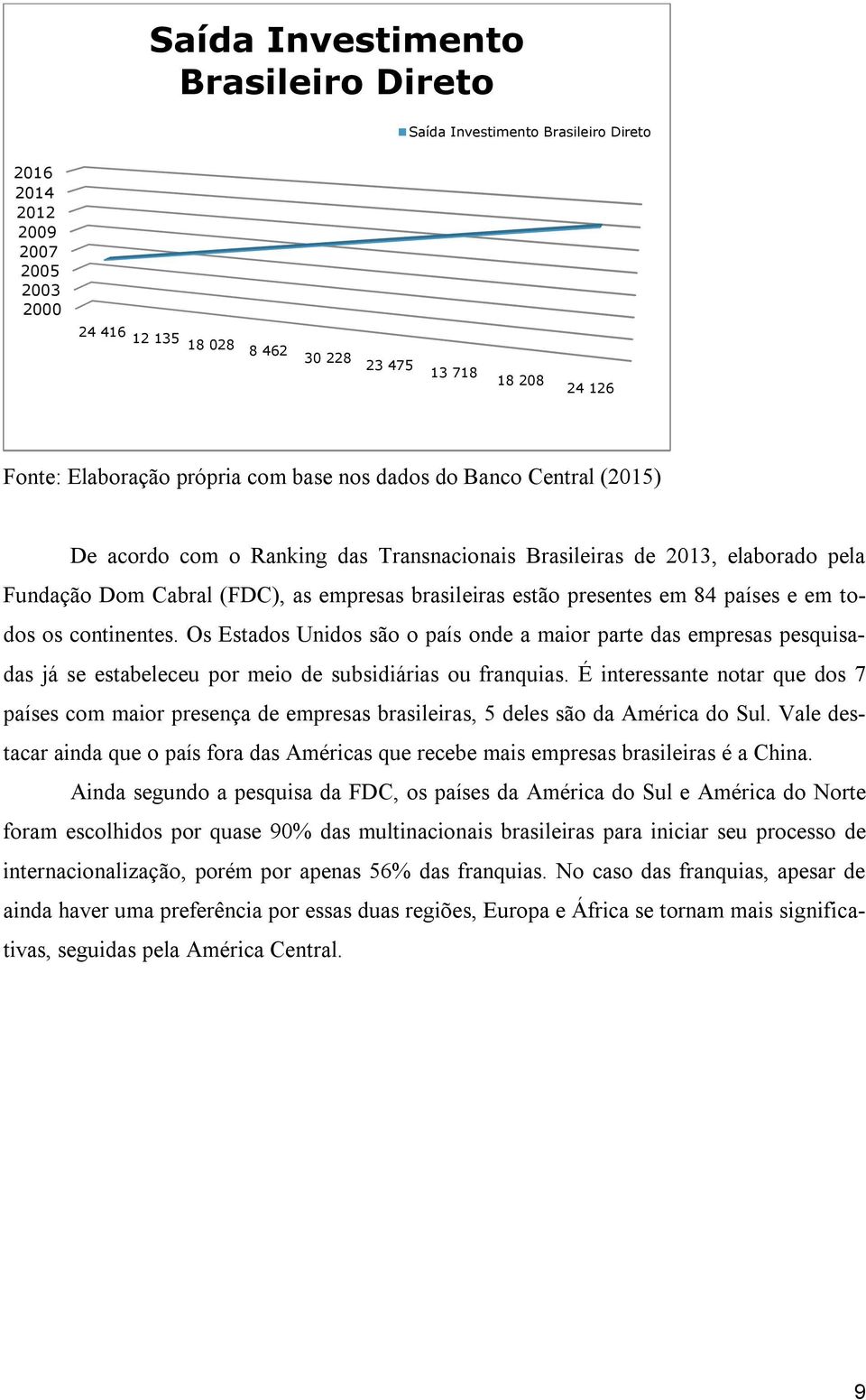 84 países e em todos os continentes. Os Estados Unidos são o país onde a maior parte das empresas pesquisadas já se estabeleceu por meio de subsidiárias ou franquias.