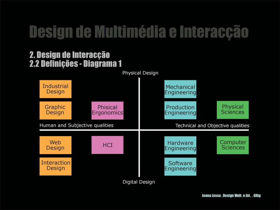 Sciences Human and Subjective qualities Technical and Objective qualities Web