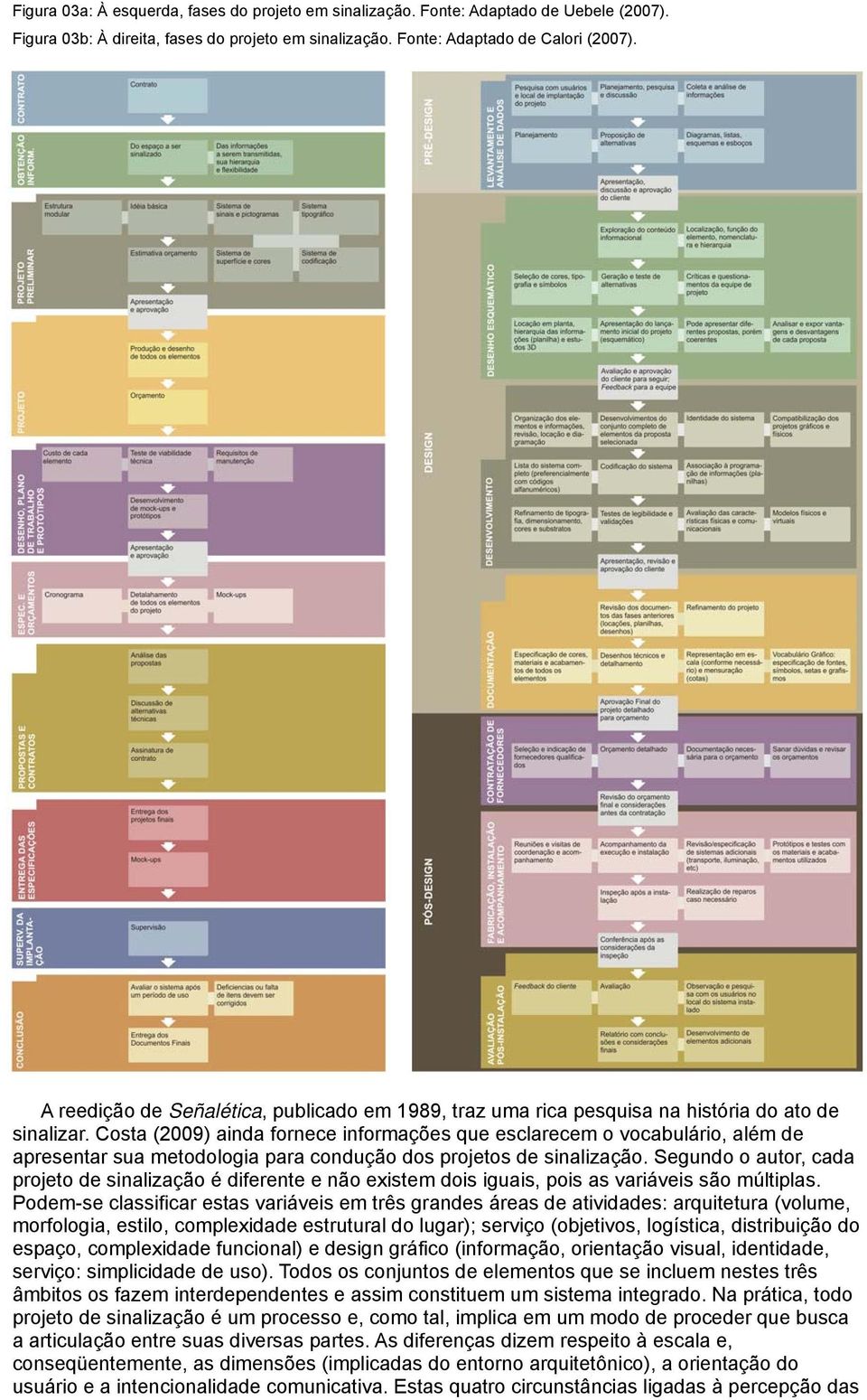 Costa (2009) ainda fornece informações que esclarecem o vocabulário, além de apresentar sua metodologia para condução dos projetos de sinalização.