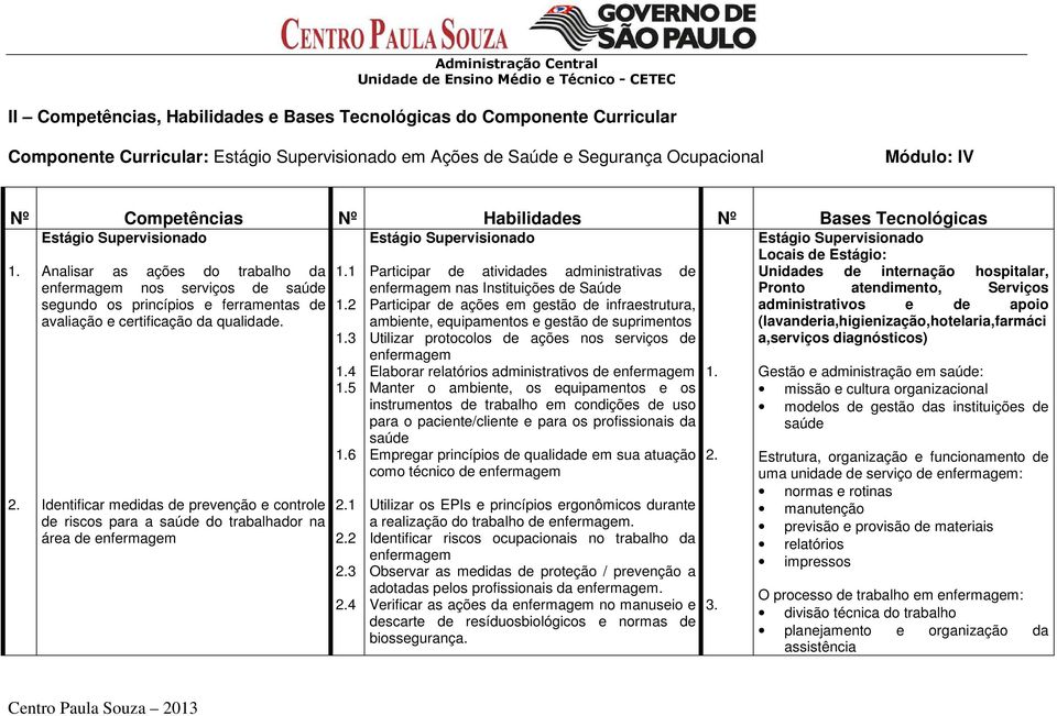 Estágio Supervisionado Analisar as ações do trabalho da enfermagem nos serviços de saúde segundo os princípios e ferramentas de avaliação e certificação da qualidade.