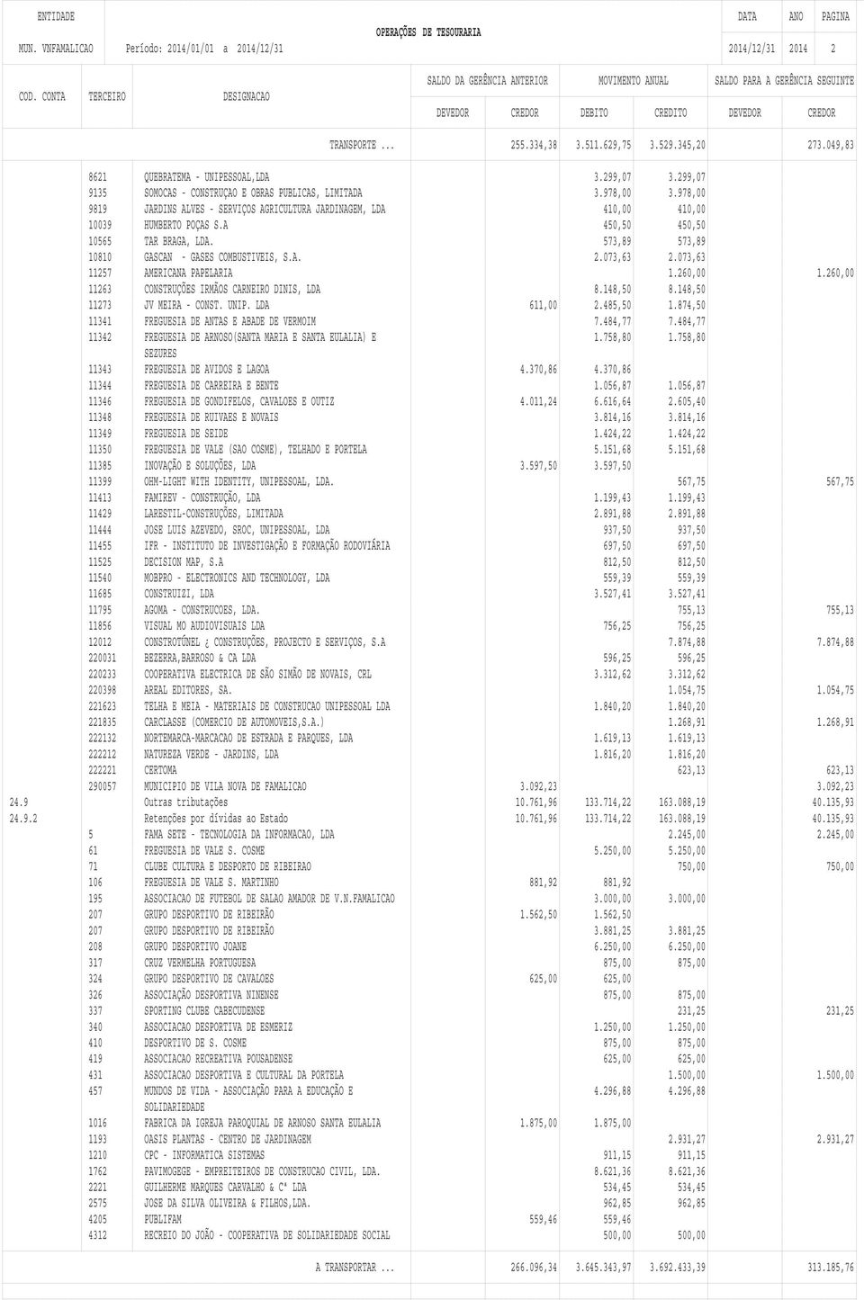 A 450,50 450,50 10565 TAR BRAGA, LDA. 573,89 573,89 10810 GASCAN - GASES COMBUSTIVEIS, S.A. 2.073,63 2.073,63 11257 AMERICANA PAPELARIA 1.260,00 1.