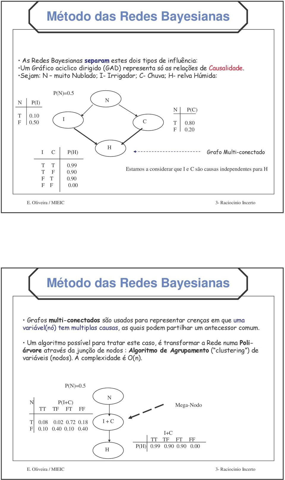 00 H U & - Estamos a considerar que I e C são causas independentes para H Método das Redes Bayesianas? U )5!