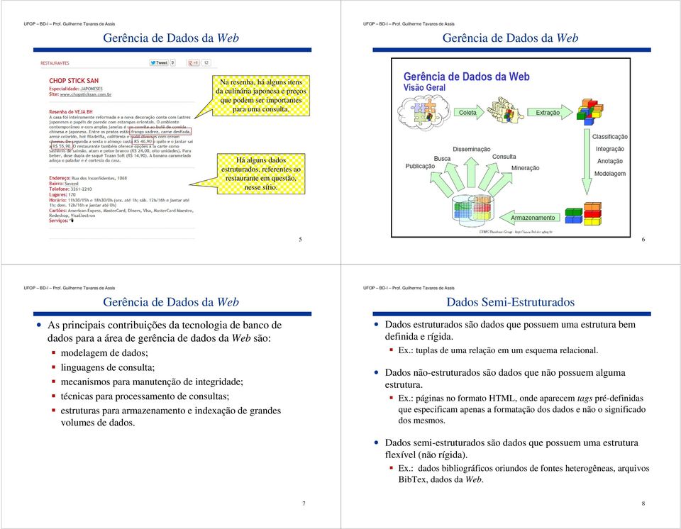 5 6 Gerência de Dados da Web As principais contribuições da tecnologia de banco de dados para a área de gerência de dados da Web são: modelagem de dados; linguagens de consulta; mecanismos para