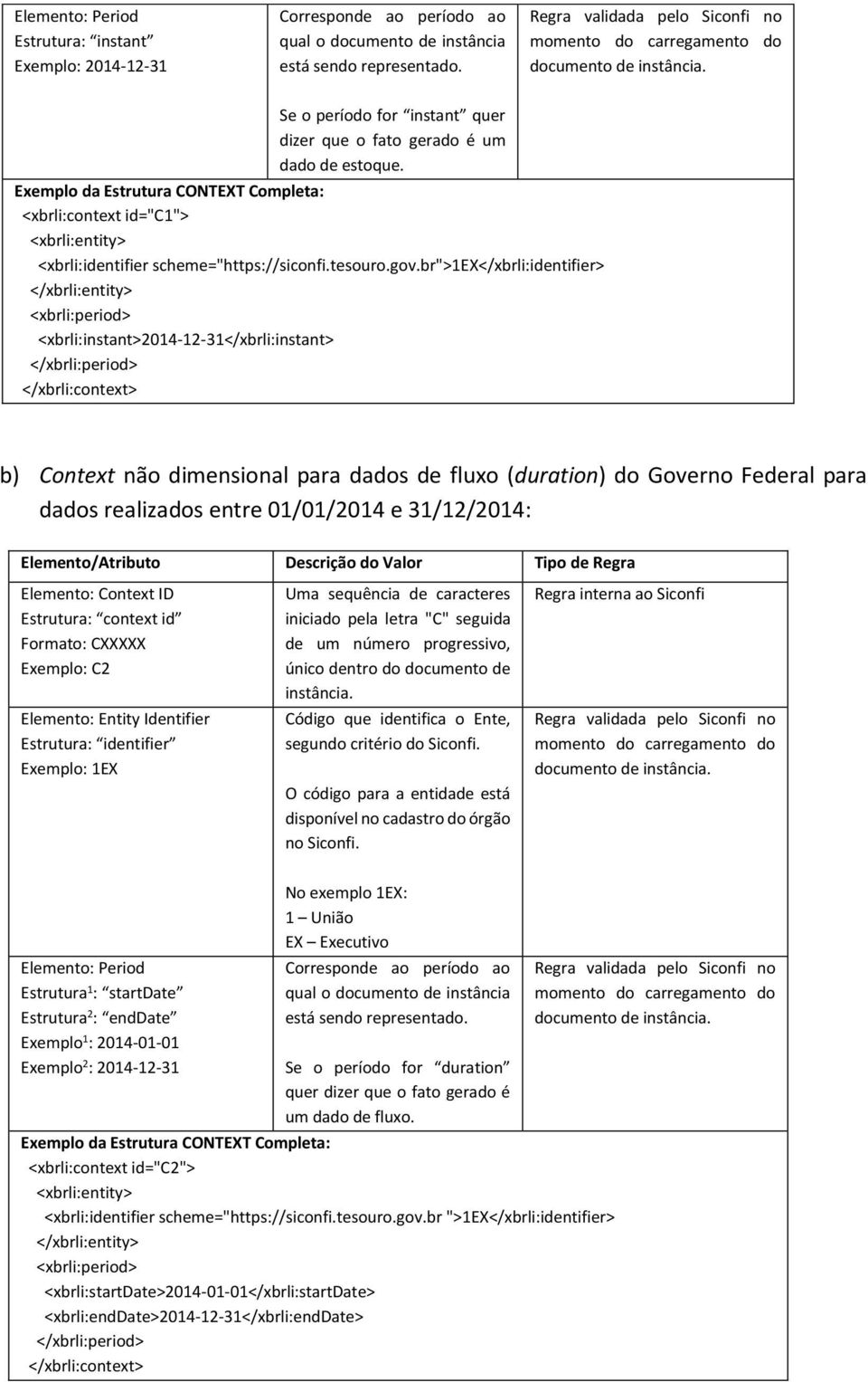 Exemplo da Estrutura CONTEXT Completa: <xbrli:context id="c1"> <xbrli:entity> <xbrli:identifier scheme="https://siconfi.tesouro.gov.