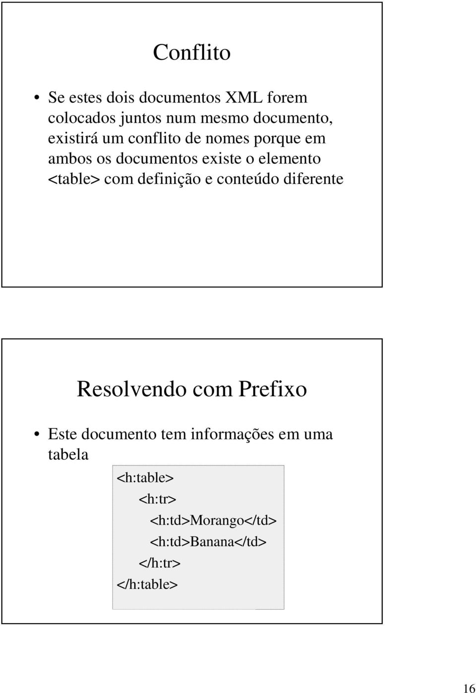 com definição e conteúdo diferente Resolvendo com Prefixo Este documento tem