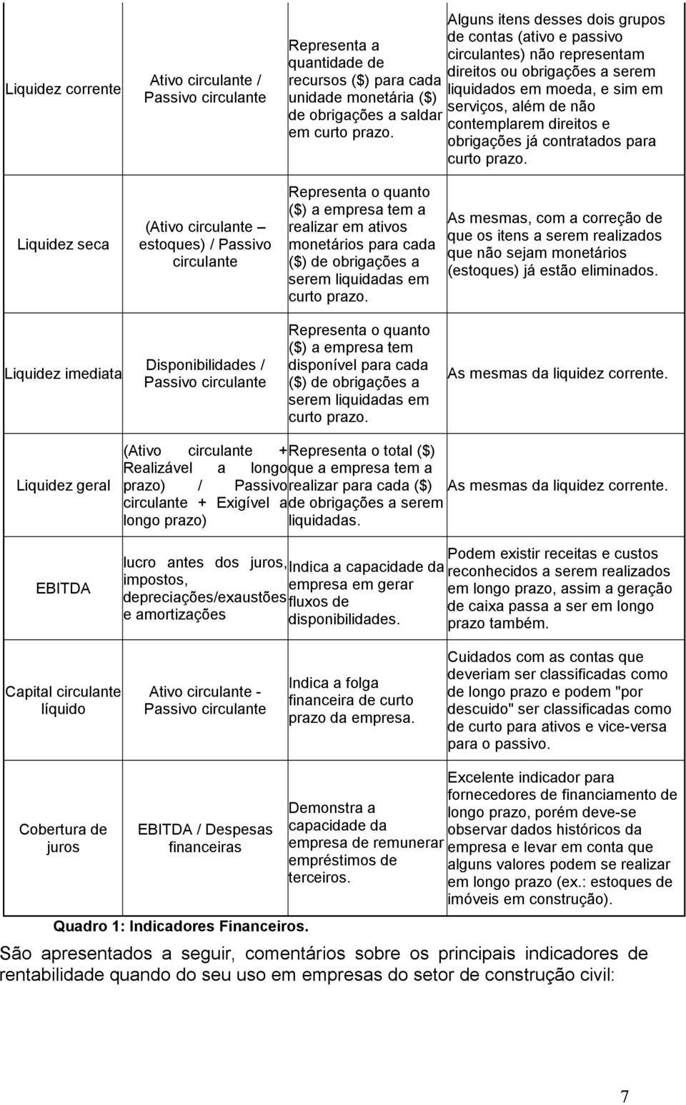 contemplarem direitos e em curto prazo. obrigações já contratados para curto prazo.