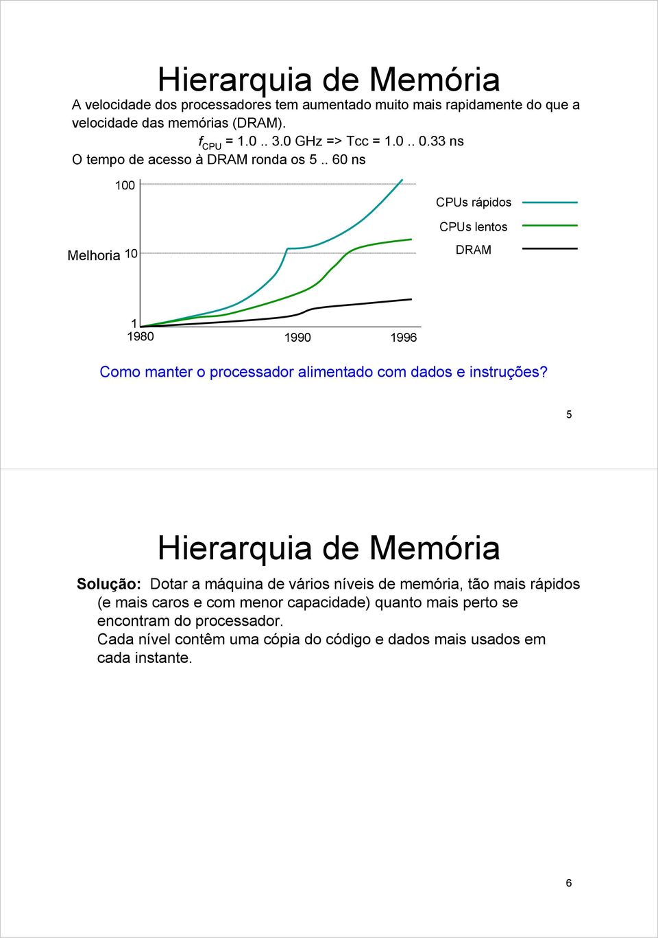 . 60 ns 100 CPUs rápidos CPUs lentos Melhoria 10 DRAM 1 1980 1990 1996 Como manter o processador alimentado com dados e instruções?