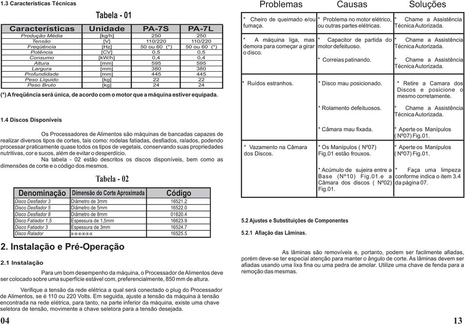 Altura [mm] 595 595 Largura [mm] 380 380 Prfundidade [mm] 445 445 Pes Líquid [kg] 22 22 Pes Brut [kg] 24 24 (*) A freqüência será única, de acrd cm mtr que a máquina estiver equipada.