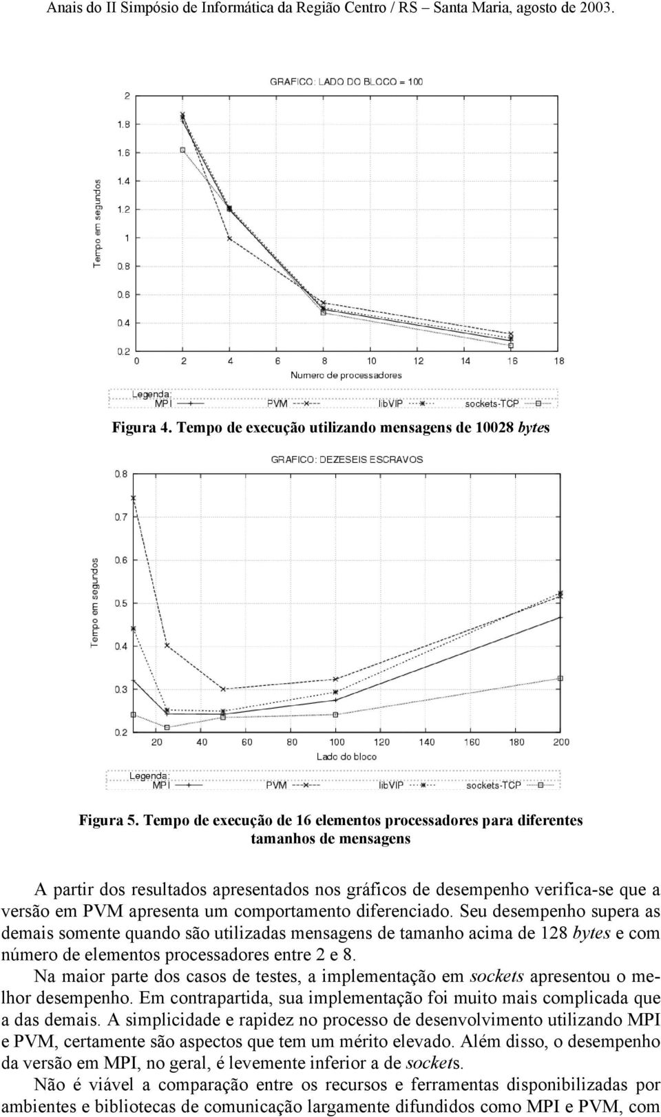 comportamento diferenciado. Seu desempenho supera as demais somente quando são utilizadas mensagens de tamanho acima de 128 bytes e com número de elementos processadores entre 2 e 8.