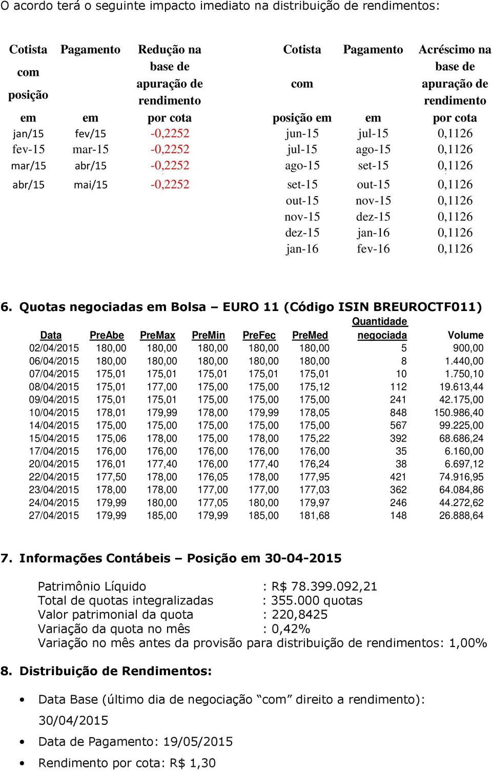 0,1126 abr/15 mai/15-0,2252 set-15 out-15 0,1126 out-15 nov-15 0,1126 nov-15 dez-15 0,1126 dez-15 jan-16 0,1126 jan-16 fev-16 0,1126 6.