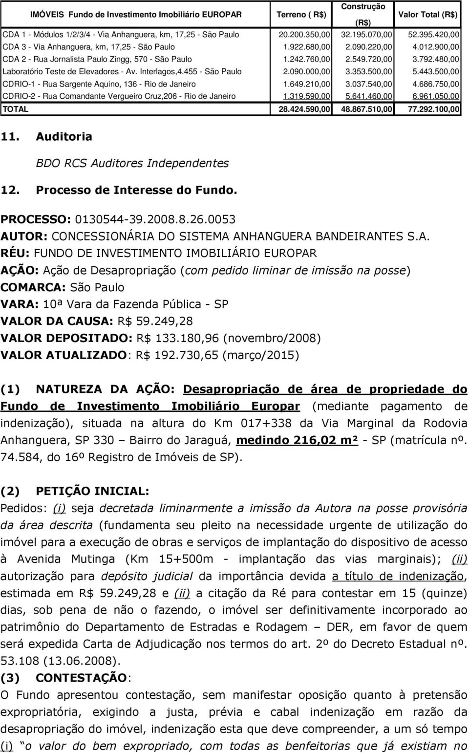 480,00 Laboratório Teste de Elevadores - Av. Interlagos,4.455 - São Paulo 2.090.000,00 3.353.500,00 5.443.500,00 CDRIO-1 - Rua Sargente Aquino, 136 - Rio de Janeiro 1.649.210,00 3.037.540,00 4.686.