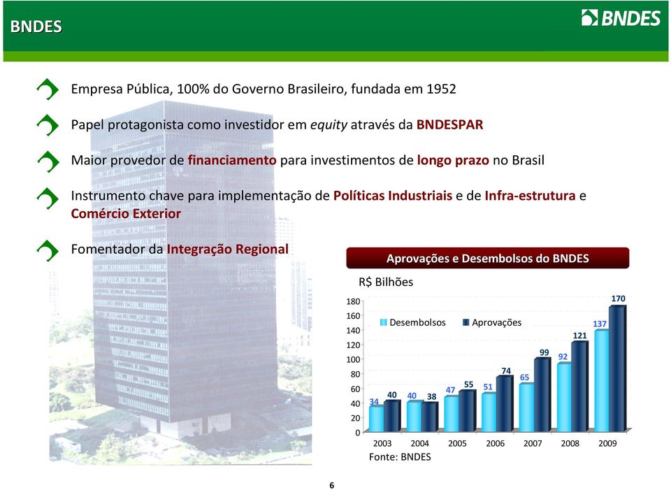 Industriais e deinfra-estrutura e Comércio Exterior Fomentador da Integração Regional 180 160 140 120 100 80 60 40 20 0 Aprovações e