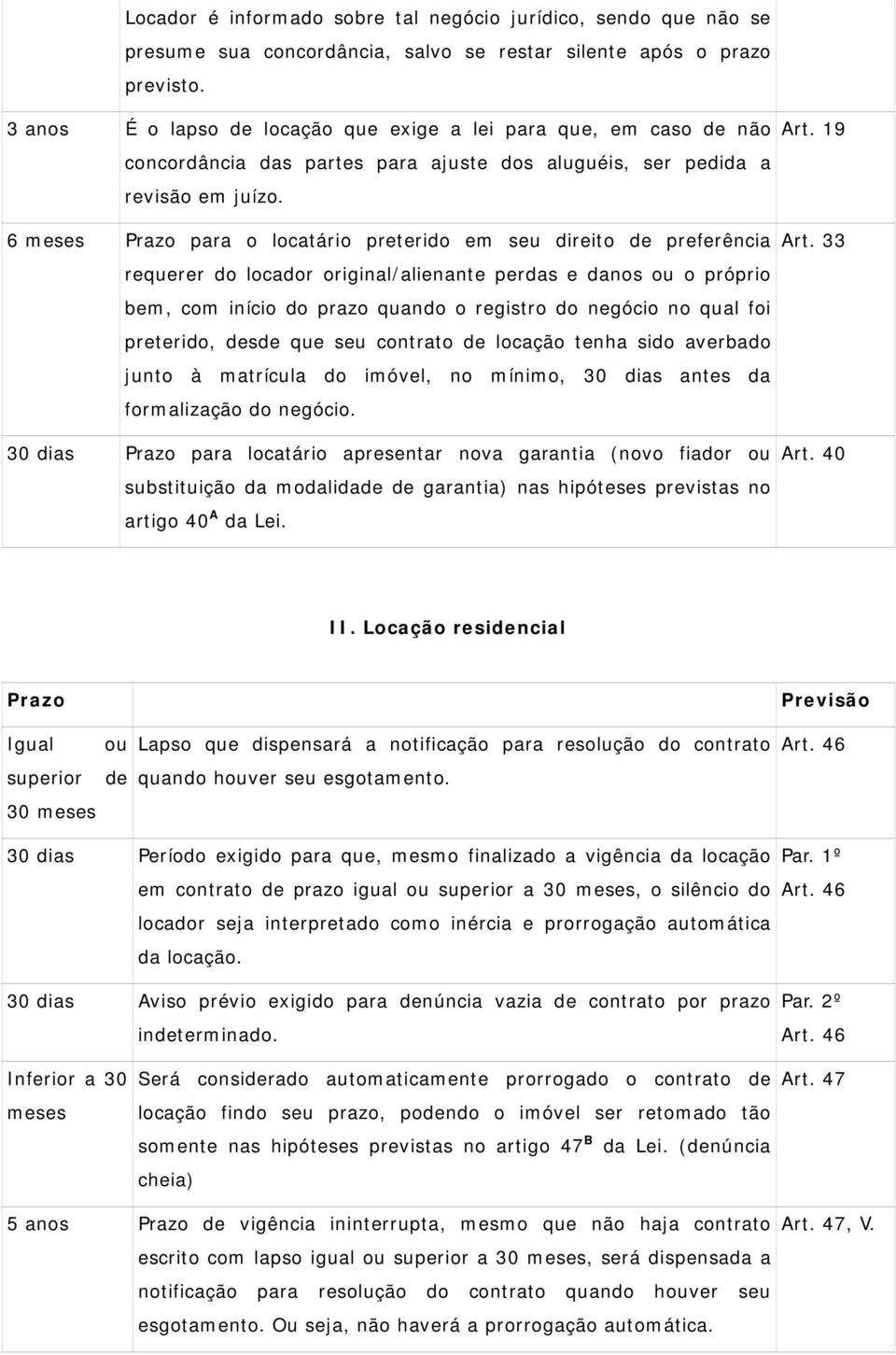 6 meses para o locatário preterido em seu direito de preferência requerer do locador original/alienante perdas e danos ou o próprio bem, com início do prazo quando o registro do negócio no qual foi