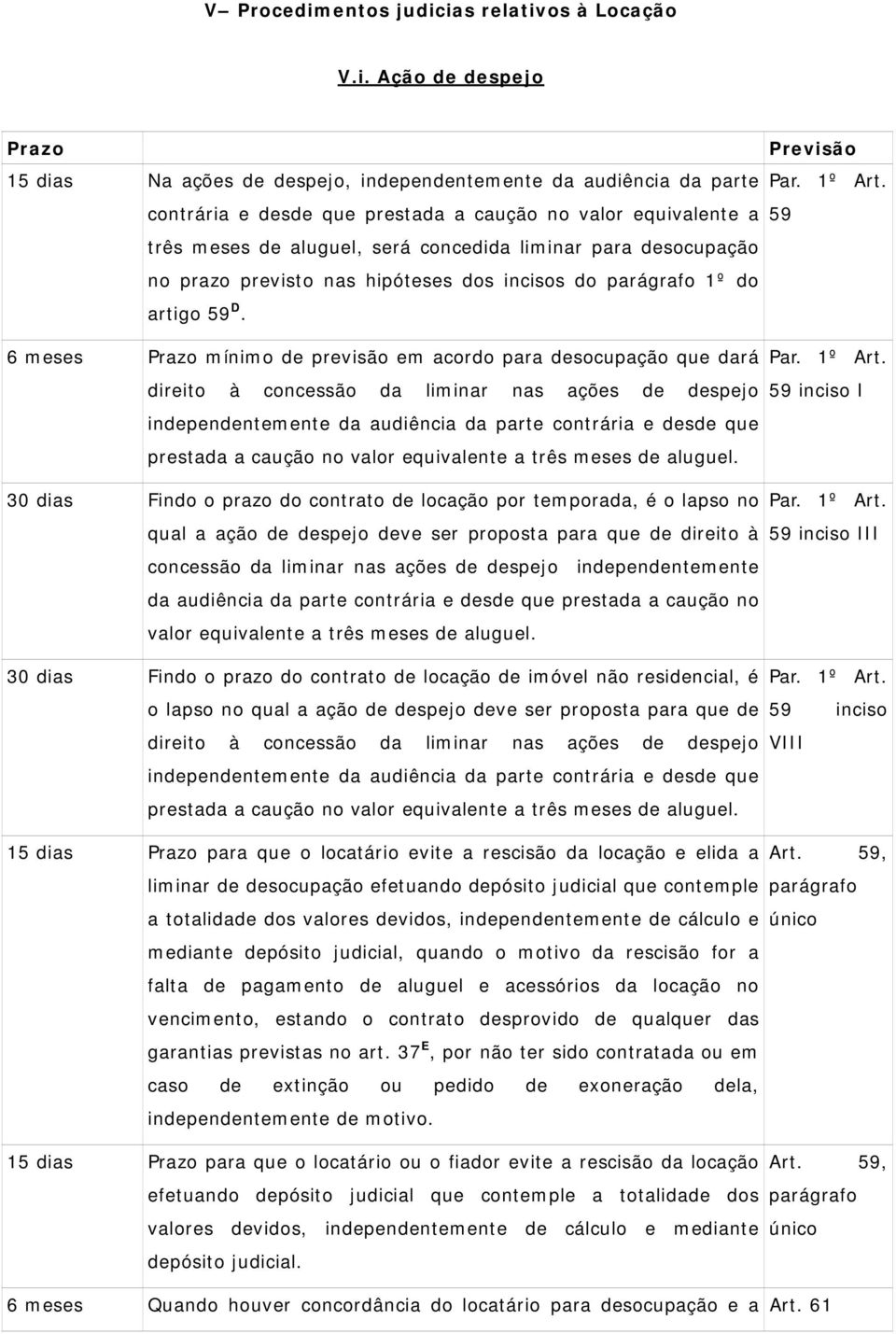 ias relativos à Locação V.i. Ação de despejo 15 dias Na ações de despejo, independentemente da audiência da parte contrária e desde que prestada a caução no valor equivalente a três meses de aluguel,