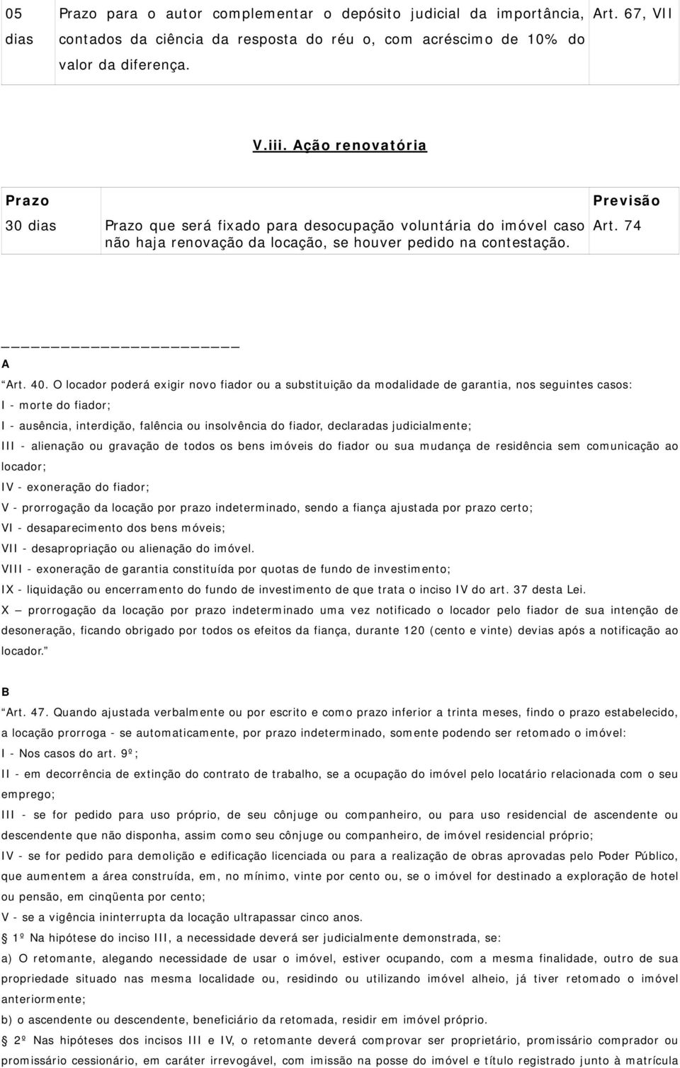 O locador poderá exigir novo fiador ou a substituição da modalidade de garantia, nos seguintes casos: I - morte do fiador; I - ausência, interdição, falência ou insolvência do fiador, declaradas