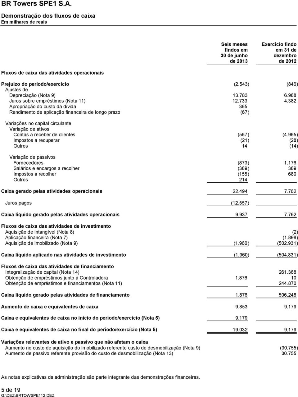 382 Apropriação do custo da divida 365 Rendimento de aplicação financeira de longo prazo (67) Variações no capital circulante Variação de ativos Contas a receber de clientes (567) (4.