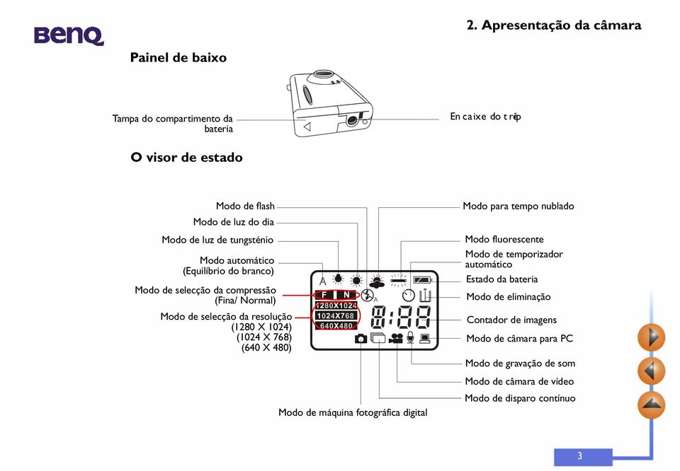 X 1024) (1024 X 768) (640 X 480) Modo para tempo nublado Modo fluorescente Modo de temporizador automático Estado da bateria Modo de eliminação