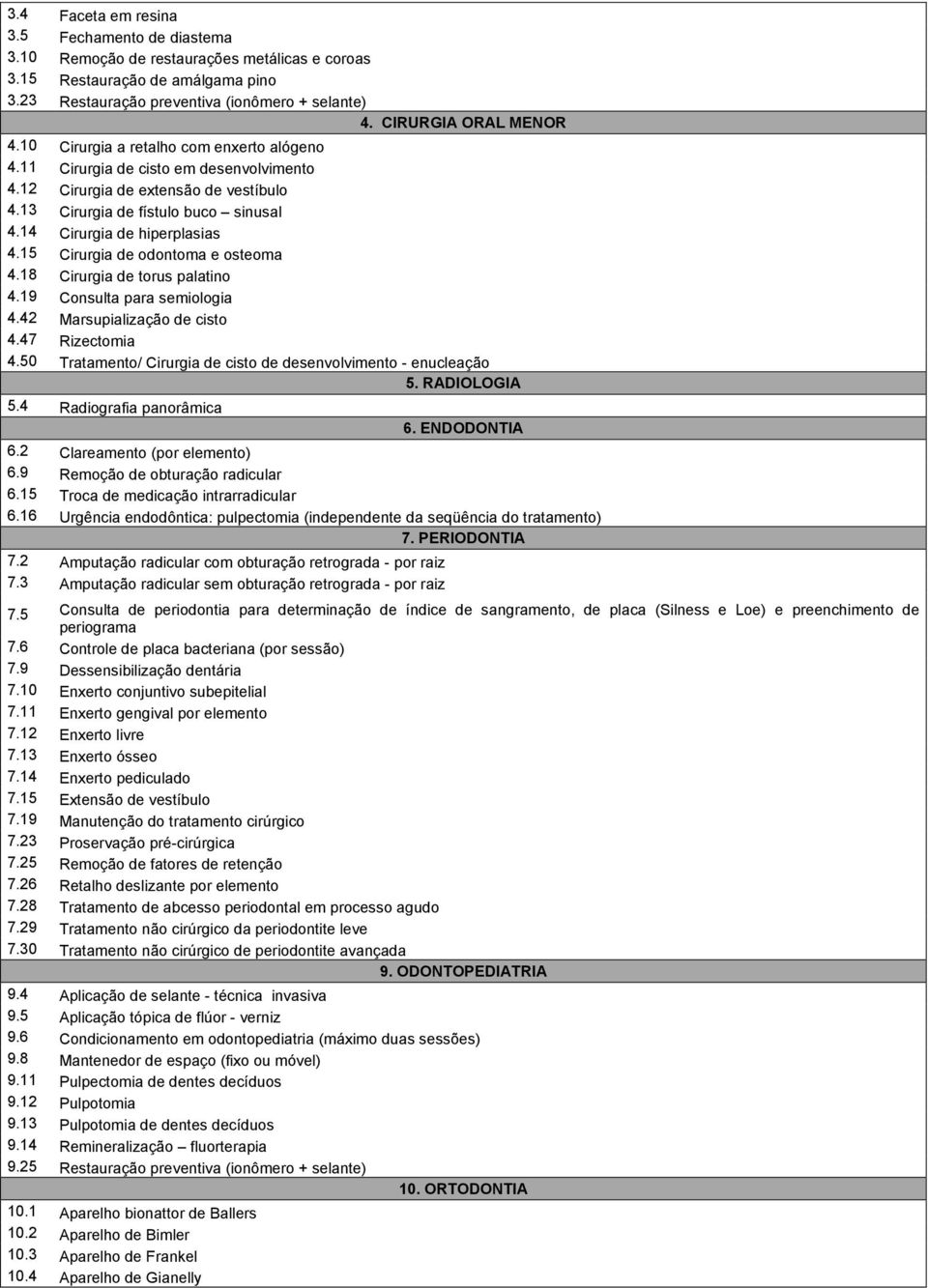 14 Cirurgia de hiperplasias 4.15 Cirurgia de odontoma e osteoma 4.18 Cirurgia de torus palatino 4.19 Consulta para semiologia 4.42 Marsupialização de cisto 4.47 Rizectomia 4.