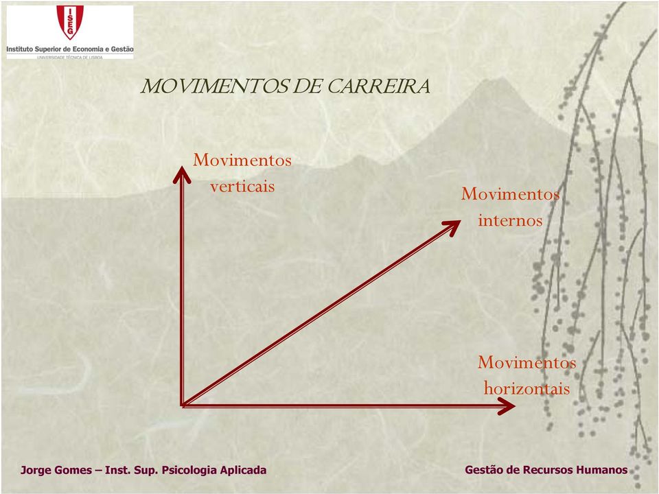 verticais Movimentos