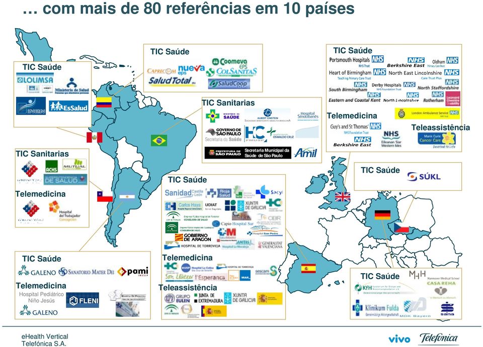 Municipal da Saúde de São Paulo Telemedicina TIC Saúde TIC Saúde TIC Saúde