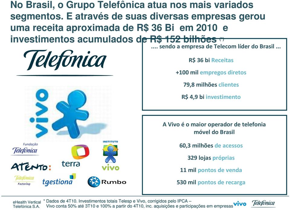 .. sendo a empresa de Telecom líder do Brasil.