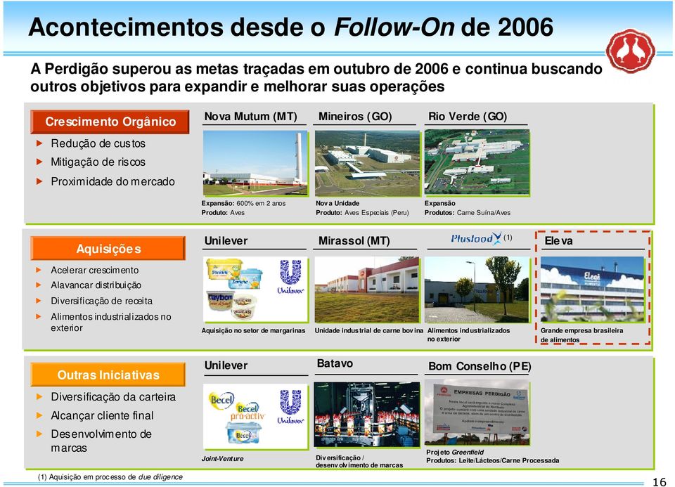 Especiais (Peru) Expansão Produtos: Carne Suína/Aves Aquisiçõe s Unilever Mirassol (MT) (1) Eleva Acelerar crescimento Alavancar distribuição Diversificação de receita PICTURE PICTURE Alimentos