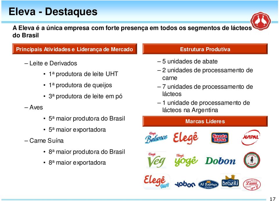 produtora do Brasil 5 a maior exportadora Estrutura Produtiva 5 unidades de abate 2 unidades de processamento de carne 7 unidades de