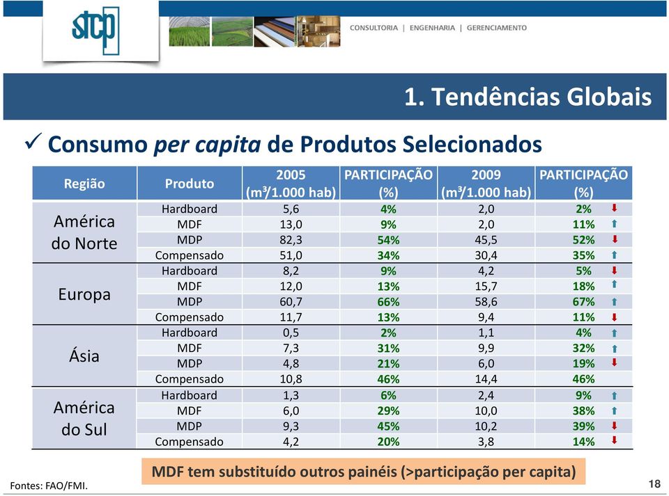 hab) (%) (m³/1.