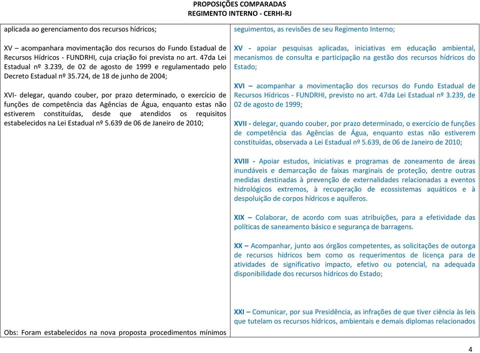 724, de 18 de junho de 2004; XVI- delegar, quando couber, por prazo determinado, o exercício de funções de competência das Agências de Água, enquanto estas não estiverem constituídas, desde que