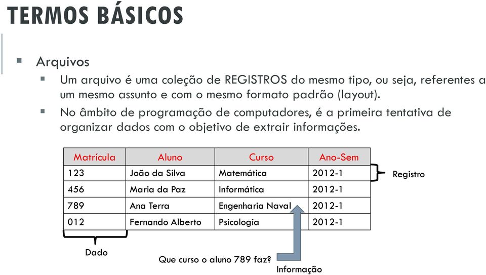 No âmbito de programação de computadores, é a primeira tentativa de organizar dados com o objetivo de extrair informações.