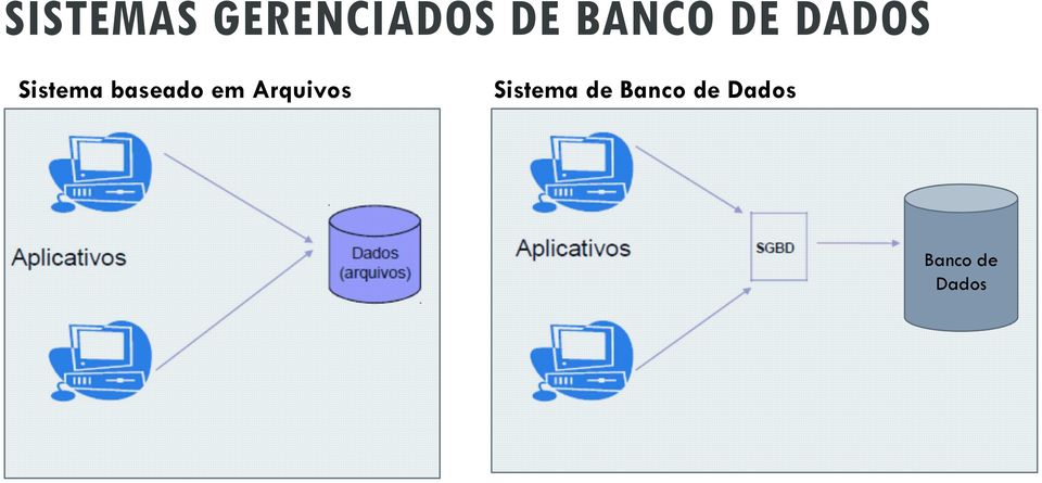 baseado em Arquivos