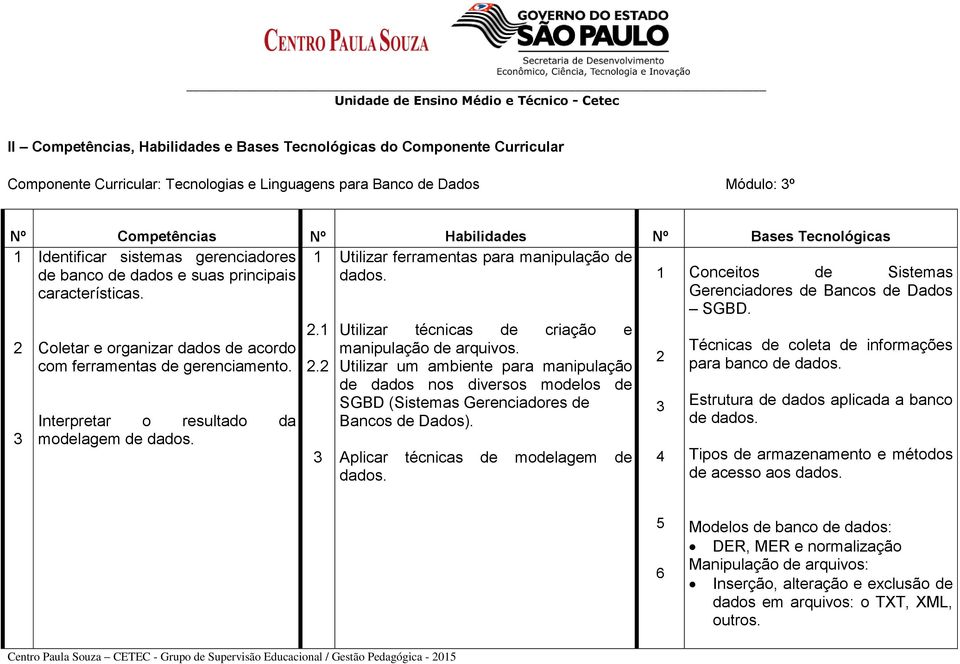 Gerenciadores de Bancos de Dados SGBD. 2 3 Coletar e organizar dados de acordo com ferramentas de gerenciamento. Interpretar o resultado da modelagem de 2.1 2.