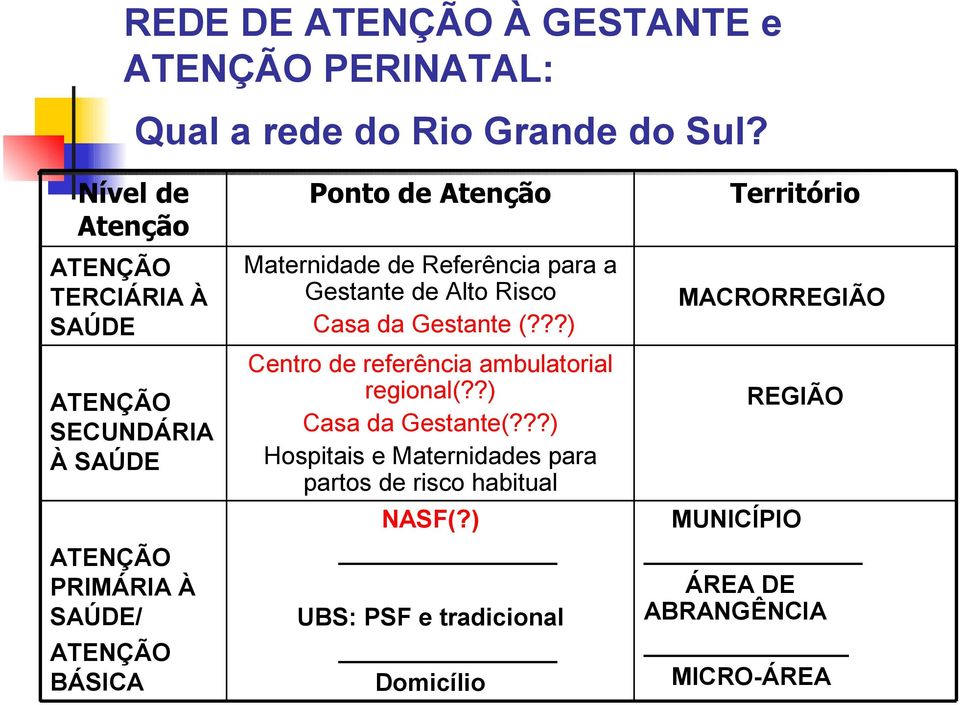 Maternidade de Referência para a Gestante de Alto Risco Casa da Gestante (???) Centro de referência ambulatorial regional(?