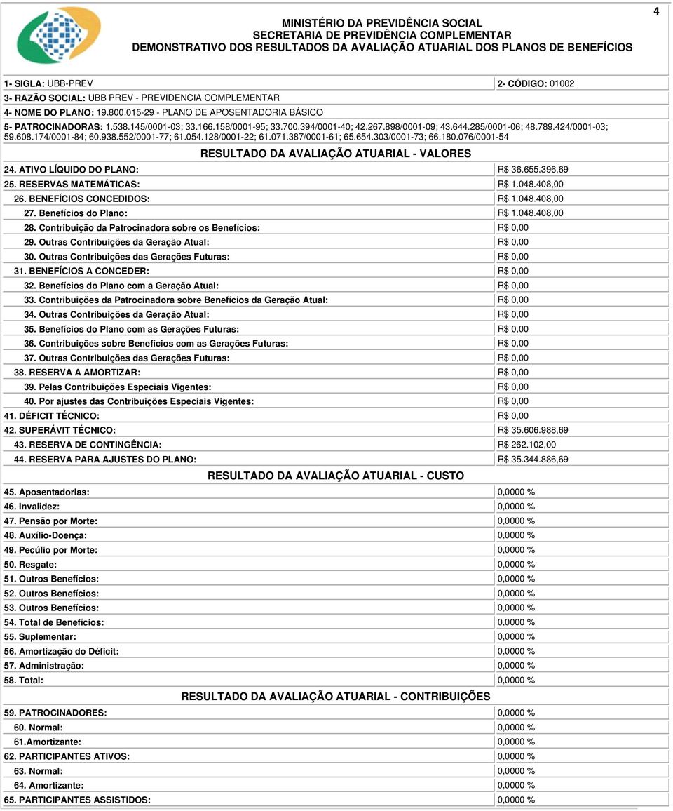 Outras Contribuições das Gerações Futuras: R$ 0,00 31. BENEFÍCIOS A CONCEDER: R$ 0,00 32. Benefícios do Plano com a Geração Atual: R$ 0,00 33.