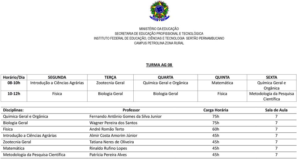 Gomes da Silva Junior 75h 7 Biologia Geral Wagner Pereira dos Santos 75h 7 Física André Romão Terto 60h 7 Introdução a Ciências Agrárias Almir Costa