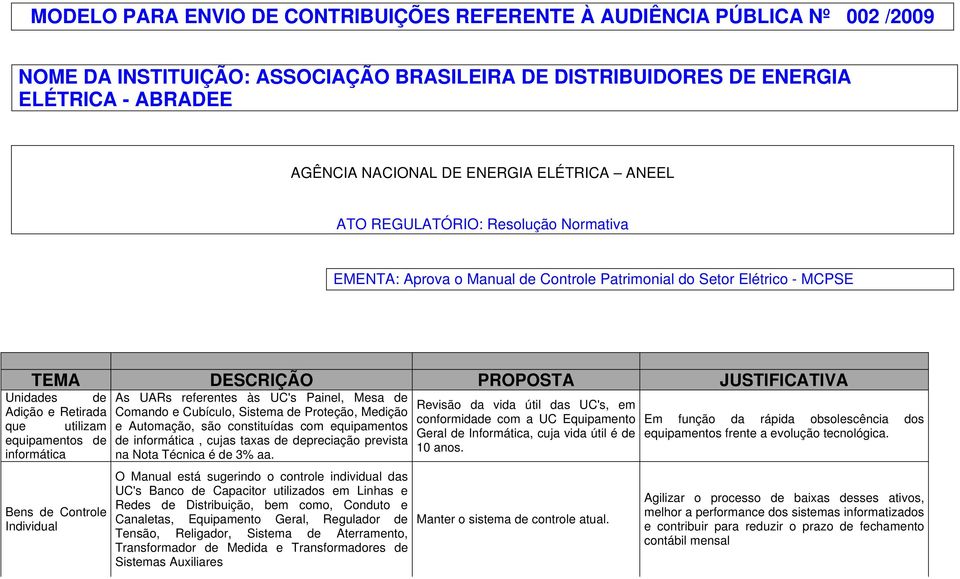 equipamentos informática Bens Controle Individual As UARs referentes às UC's Painel, Mesa Comando e Cubículo, Sistema Proteção, Medição e Automação, são constituídas com equipamentos informática,