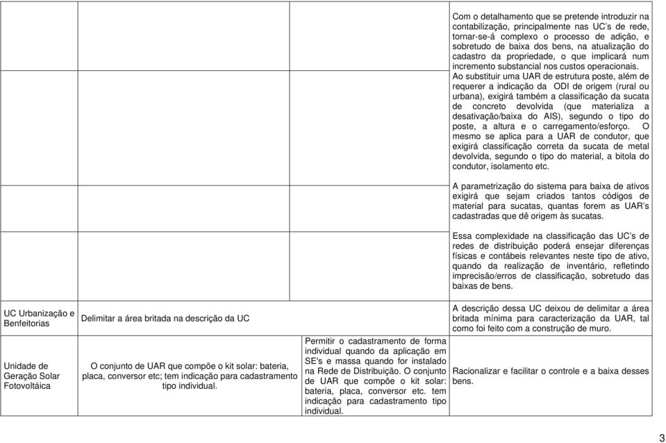 O conjunto UAR que compõe o kit solar: bateria, placa, conversor etc. tem indicação para cadastramento tipo individual.