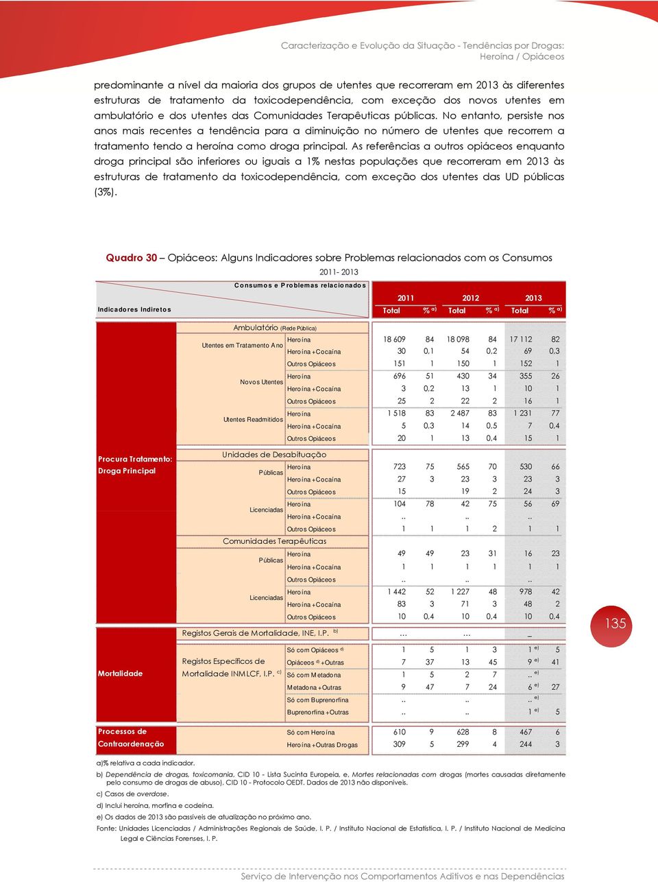 As referências a outros opiáceos enquanto droga principal são inferiores ou iguais a 1% nestas populações que recorreram em 2013 às estruturas de tratamento da toxicodependência, com exceção dos