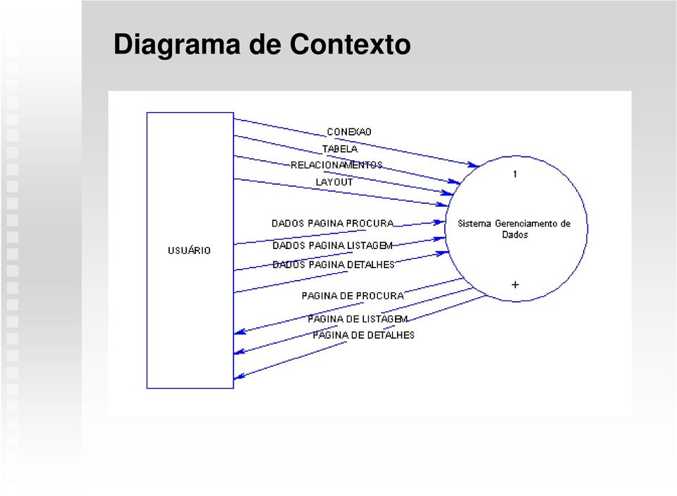 Contexto