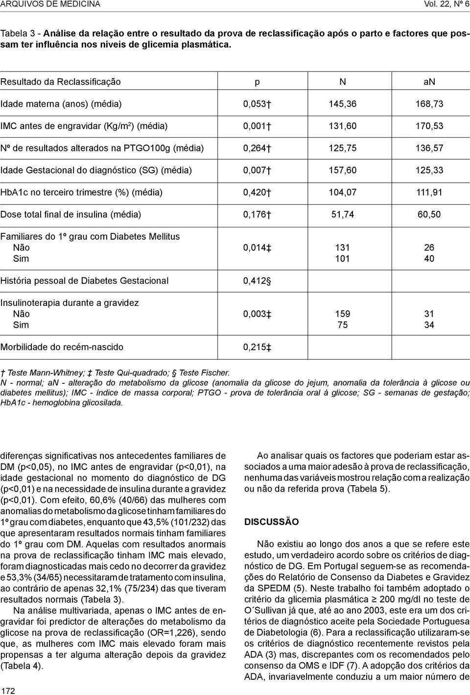 125,75 136,57 Idade Gestacional do diagnóstico (SG) (média) 0,007 157,60 125,33 HbA1c no terceiro trimestre (%) (média) 0,420 104,07 111,91 Dose total final de insulina (média) 0,176 51,74 60,50