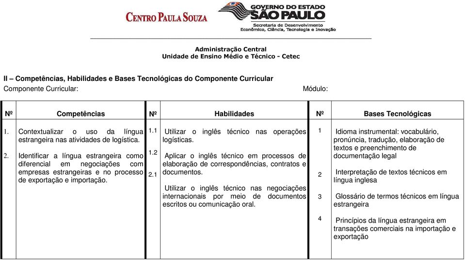 Identificar a língua estrangeira como diferencial em negociações com empresas estrangeiras e no processo de exportação e importação. 1.1 1.2 2.1 operações logísticas.