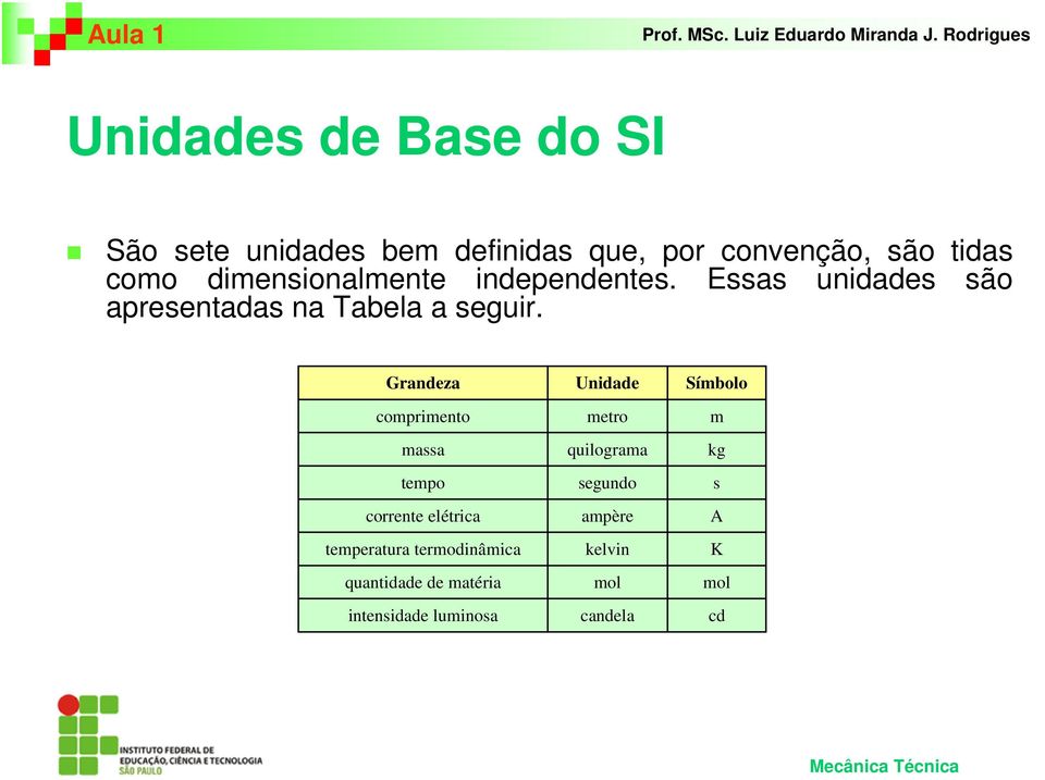 Grandeza comprimento massa tempo corrente elétrica temperatura termodinâmica quantidade de
