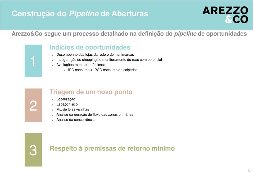 Avaliações macroeconômicas: IPC consumo + IPCC consumo de calçados Triagem de um novo ponto 2 Localização Espaço físico Mix de