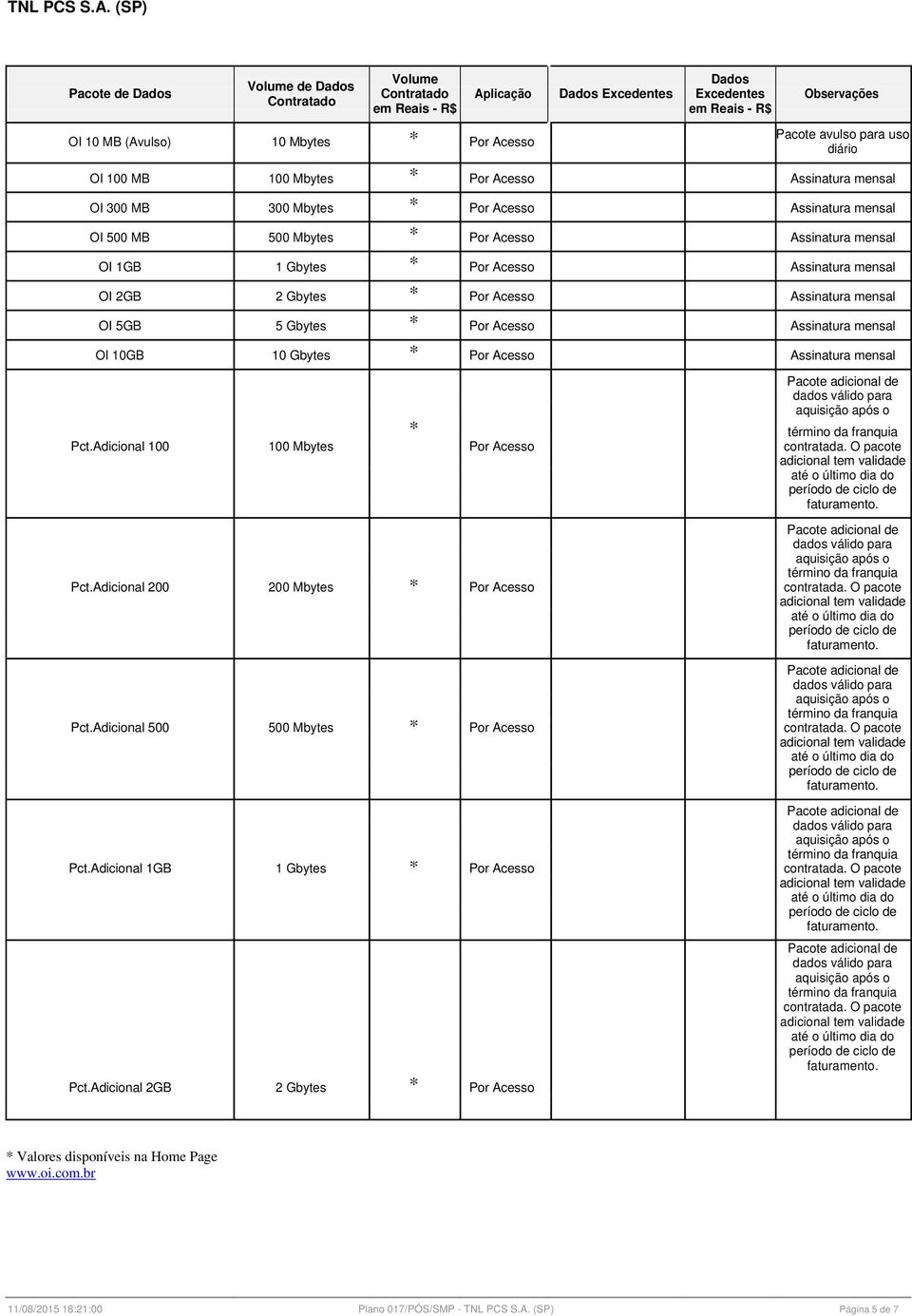 Acesso Assinatura mensal OI 2GB 2 Gbytes * Por Acesso Assinatura mensal OI 5GB 5 Gbytes * Por Acesso Assinatura mensal OI 10GB 10 Gbytes * Por Acesso Assinatura mensal * Pct.