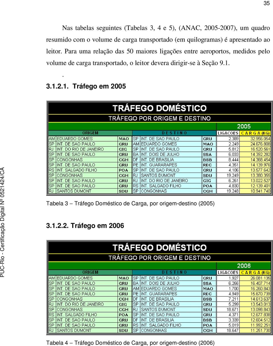 Para uma relação das 50 maiores ligações entre aeroportos, medidos pelo volume de carga transportado, o leitor devera