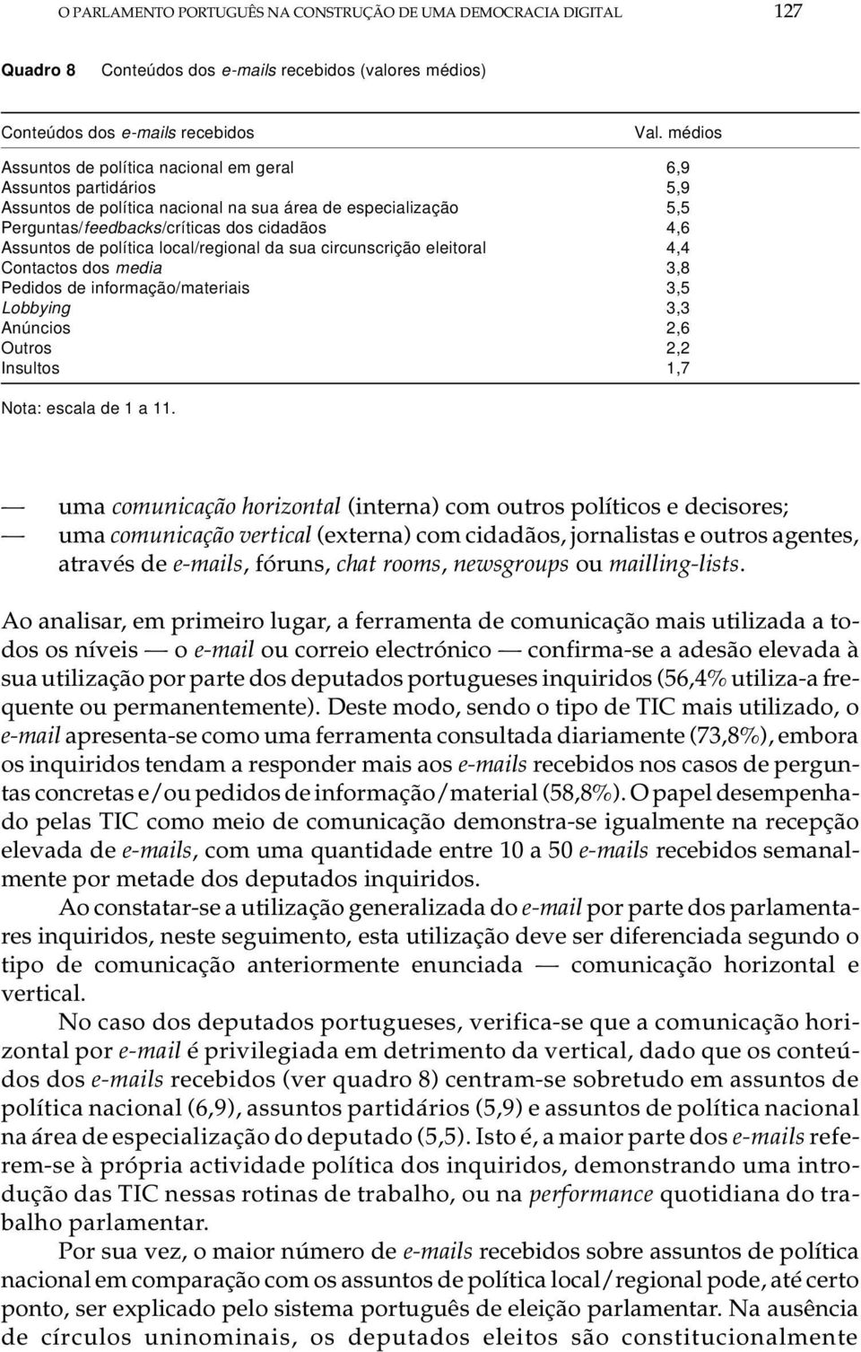 política local/regional da sua circunscrição eleitoral 4,4 Contactos dos media 3,8 Pedidos de informação/materiais 3,5 Lobbying 3,3 Anúncios 2,6 Outros 2,2 Insultos 1,7 Nota: es ca la de 1 a 11.