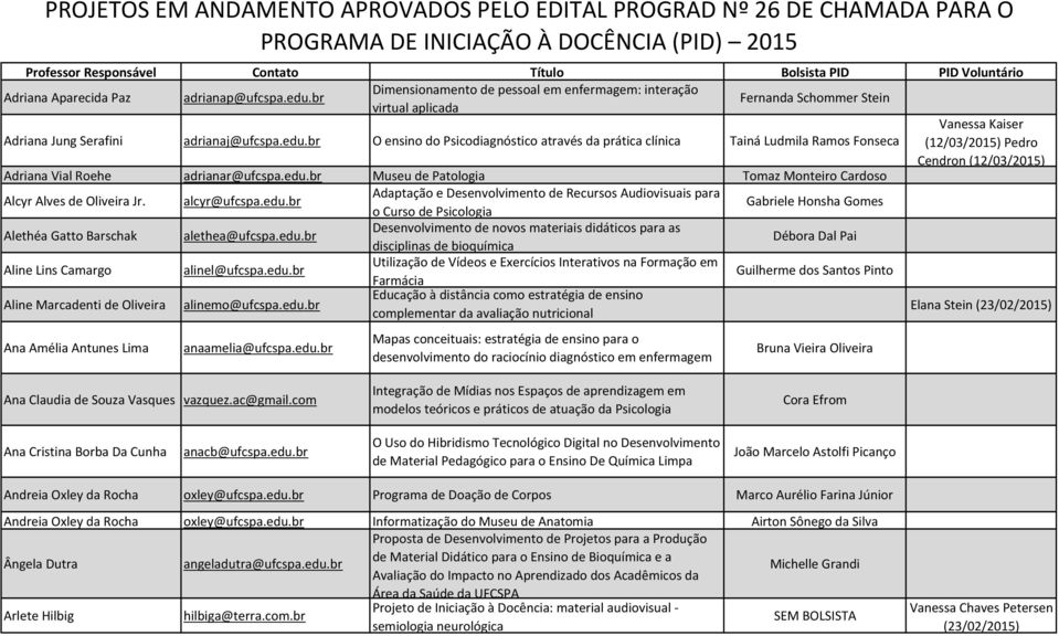 br O ensino do Psicodiagnóstico através da prática clínica Tainá Ludmila Ramos Fonseca Vanessa Kaiser (12/03/2015) Pedro Cendron (12/03/2015) Adriana Vial Roehe adrianar@ufcspa.edu.