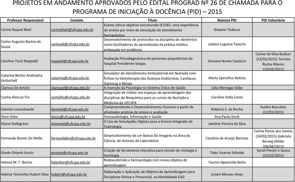 br como facilitadores do aprendizado da prática médica Souza embasada em evidência Juliana Luguera Tenorio Caroline Tozzi Reppoldi Catarina Bertso Andreatta Gottschall reppold@ufcspa.edu.